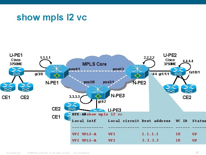 show mpls l 2 vc U-PE 1 1. 1 Cisco 3750 ME 2. 2 show mpls l 2 vc U-PE 1 1. 1 Cisco 3750 ME 2. 2