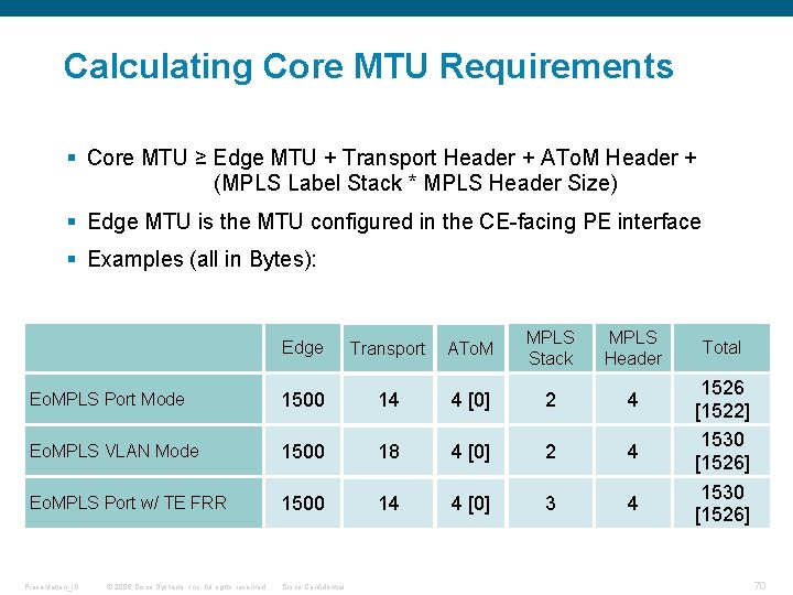 Calculating Core MTU Requirements § Core MTU ≥ Edge MTU + Transport Header + Calculating Core MTU Requirements § Core MTU ≥ Edge MTU + Transport Header +