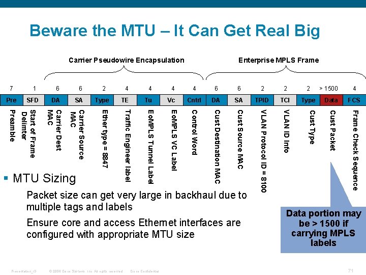 Beware the MTU – It Can Get Real Big Carrier Pseudowire Encapsulation Enterprise MPLS Beware the MTU – It Can Get Real Big Carrier Pseudowire Encapsulation Enterprise MPLS