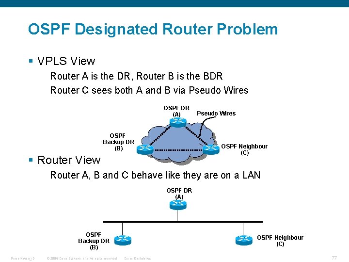 OSPF Designated Router Problem § VPLS View Router A is the DR, Router B OSPF Designated Router Problem § VPLS View Router A is the DR, Router B