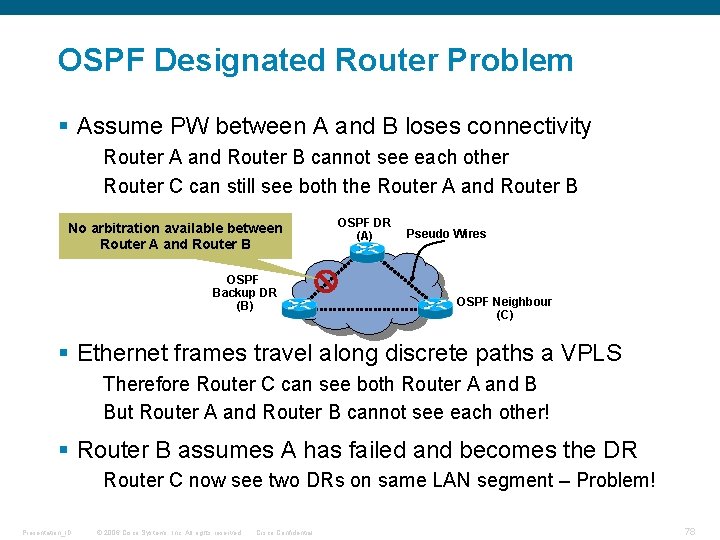 OSPF Designated Router Problem § Assume PW between A and B loses connectivity Router OSPF Designated Router Problem § Assume PW between A and B loses connectivity Router