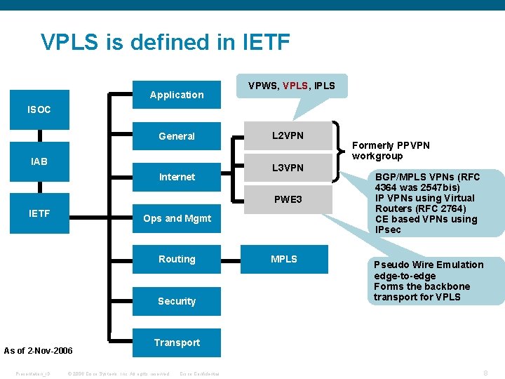 VPLS is defined in IETF Application VPWS, VPLS, IPLS ISOC General IAB Internet L VPLS is defined in IETF Application VPWS, VPLS, IPLS ISOC General IAB Internet L