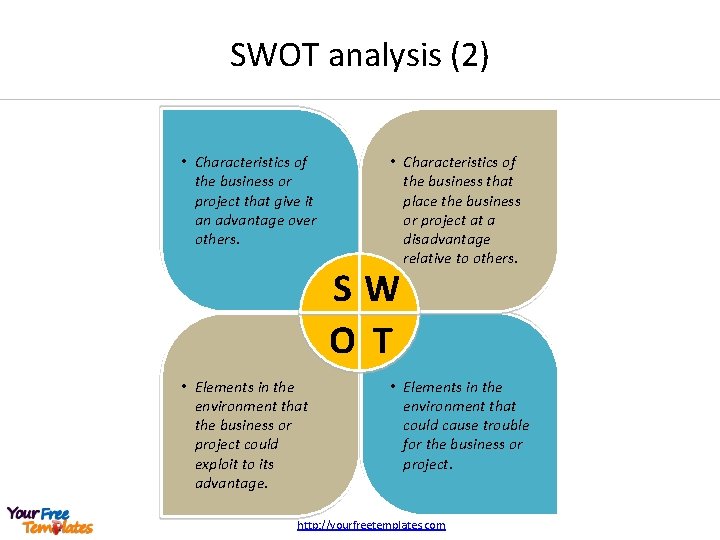 SWOT analysis (2) • Characteristics of the business or project that give it an