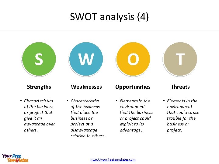 SWOT analysis (4) S W O T Strengths Weaknesses Opportunities Threats • Characteristics of