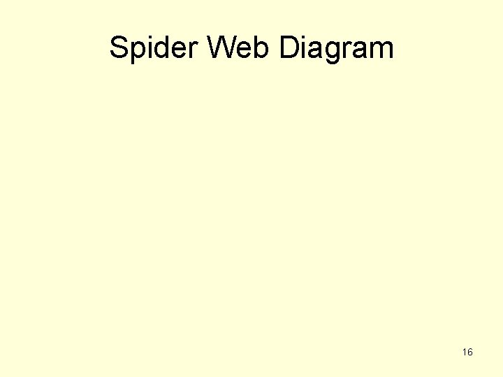 Spider Web Diagram 16 
