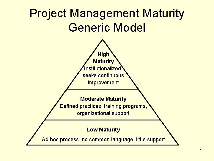 Project Management Maturity Generic Model High Maturity Institutionalized, seeks continuous improvement Moderate Maturity Defined