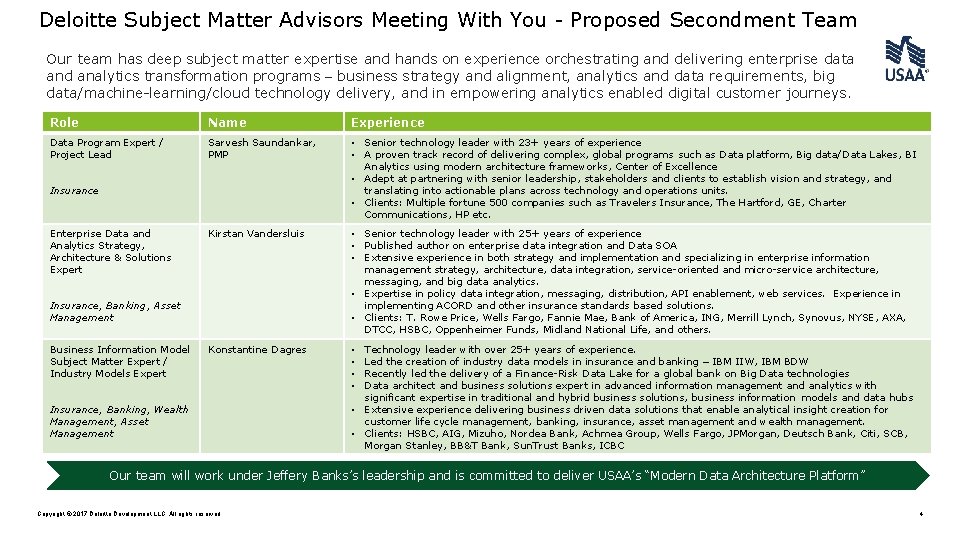 Deloitte Subject Matter Advisors Meeting With You - Proposed Secondment Team Our team has