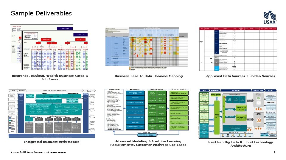 Sample Deliverables Insurance, Banking, Wealth Business Cases & Sub Cases Integrated Business Architecture Copyright