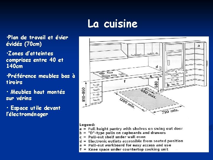 La cuisine • Plan de travail et évier évidés (70 cm) • Zones d’atteintes