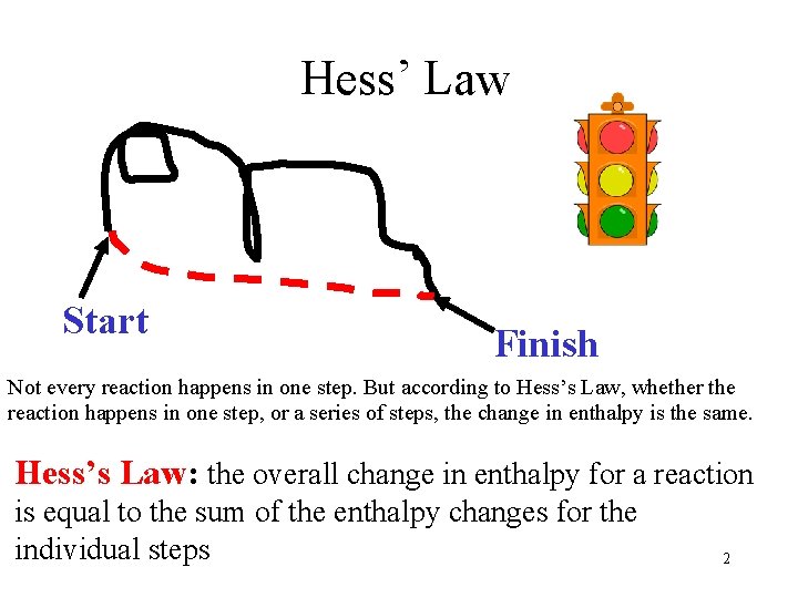 Hess’ Law Start Finish Not every reaction happens in one step. But according to