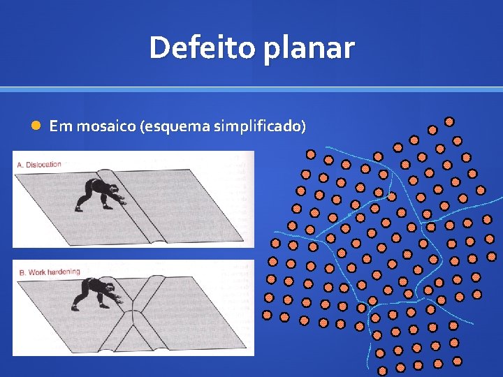 Defeito planar Em mosaico (esquema simplificado) 