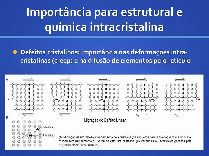 Importância para estrutural e química intracristalina Defeitos cristalinos: importância nas deformações intra- cristalinas (creep)