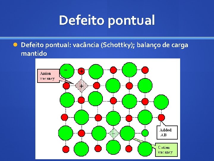 Defeito pontual Defeito pontual: vacância (Schottky); balanço de carga mantido 