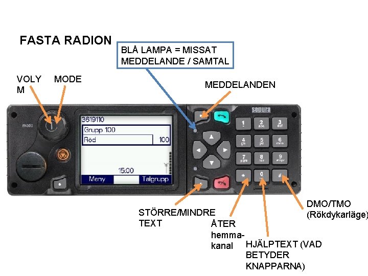 FASTA RADION VOLY M MODE BLÅ LAMPA = MISSAT MEDDELANDE / SAMTAL MEDDELANDEN DMO/TMO