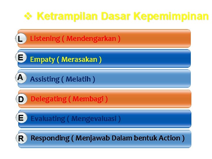 v Ketrampilan Dasar Kepemimpinan L Listening ( Mendengarkan ) E Empaty ( Merasakan )