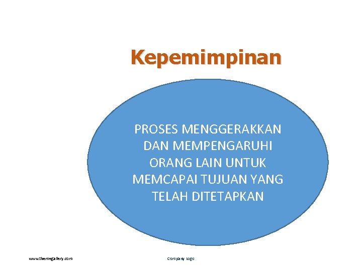 Kepemimpinan PROSES MENGGERAKKAN DAN MEMPENGARUHI ORANG LAIN UNTUK MEMCAPAI TUJUAN YANG TELAH DITETAPKAN www.