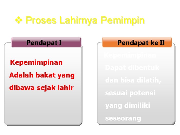 v Proses Lahirnya Pemimpin Pendapat I Kepemimpinan Adalah bakat yang dibawa sejak lahir Pendapat