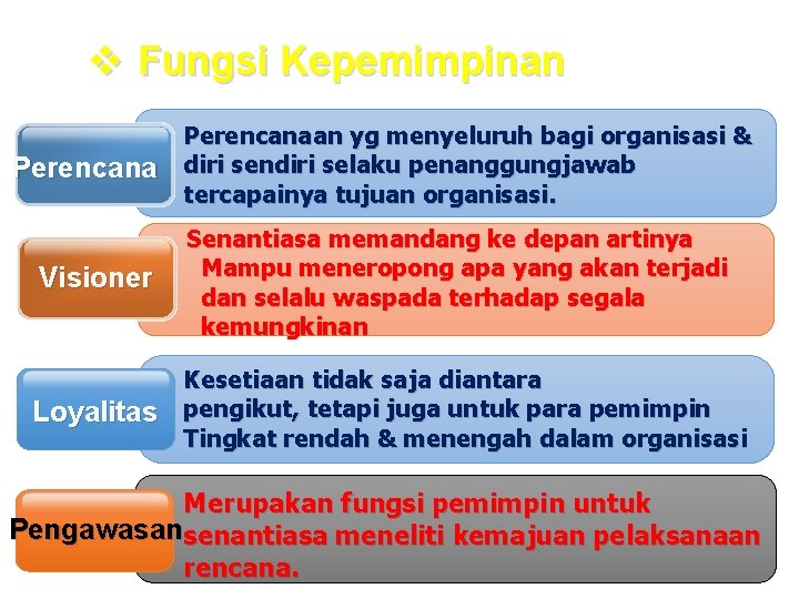 v Fungsi Kepemimpinan Perencanaan yg menyeluruh bagi organisasi & diri sendiri selaku penanggungjawab tercapainya