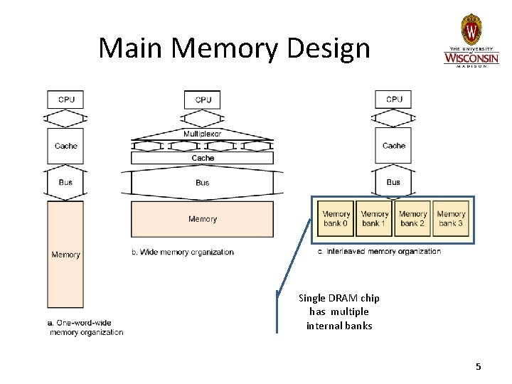 Main Memory Design Single DRAM chip has multiple internal banks 5 