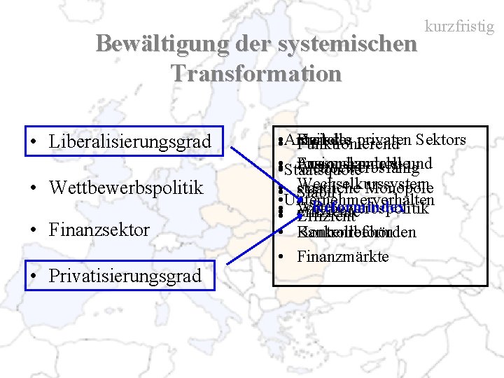 Bewältigung der systemischen Transformation • Liberalisierungsgrad • Wettbewerbspolitik • Finanzsektor • Privatisierungsgrad kurzfristig •