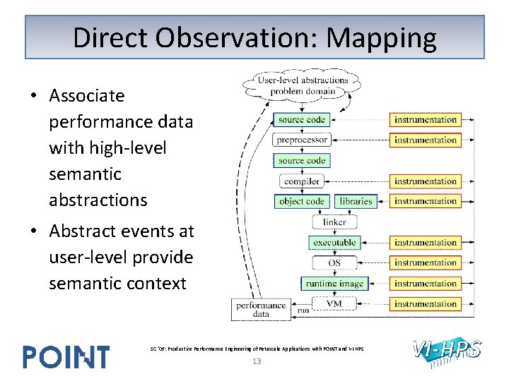 Direct Observation: Mapping • Associate performance data with high-level semantic abstractions • Abstract events Direct Observation: Mapping • Associate performance data with high-level semantic abstractions • Abstract events