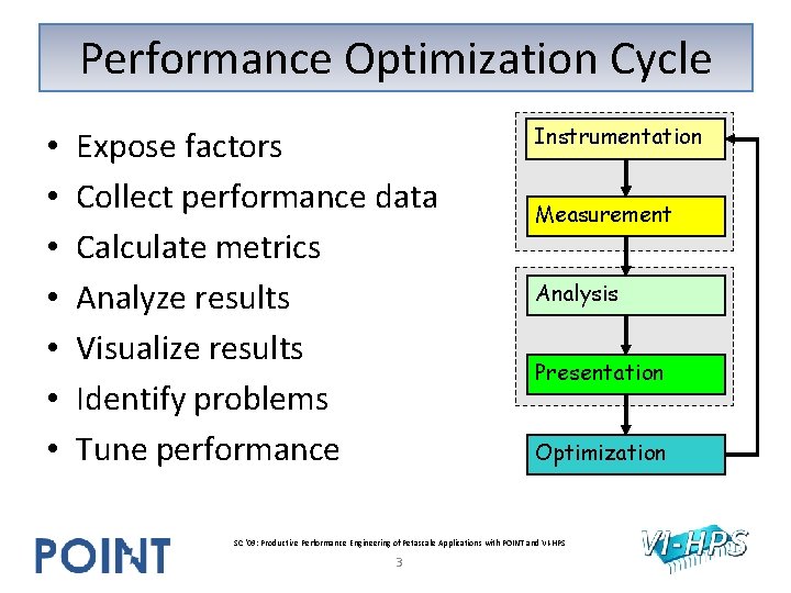 Performance Optimization Cycle • • Expose factors Collect performance data Calculate metrics Analyze results Performance Optimization Cycle • • Expose factors Collect performance data Calculate metrics Analyze results