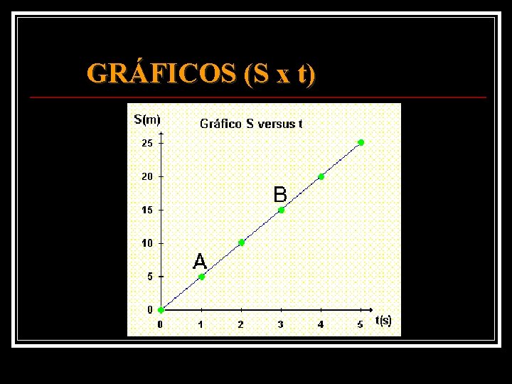 GRÁFICOS (S x t) 