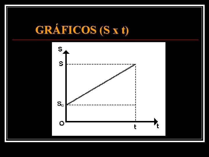 GRÁFICOS (S x t) 