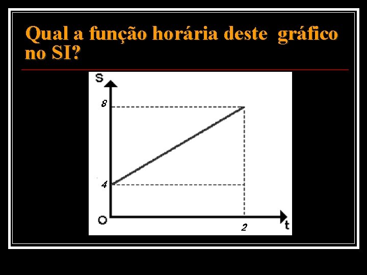 Qual a função horária deste gráfico no SI? 