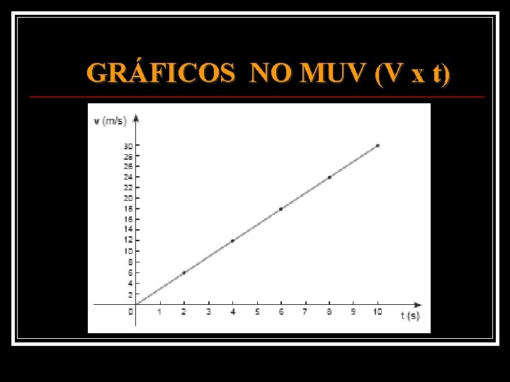 GRÁFICOS NO MUV (V x t) 