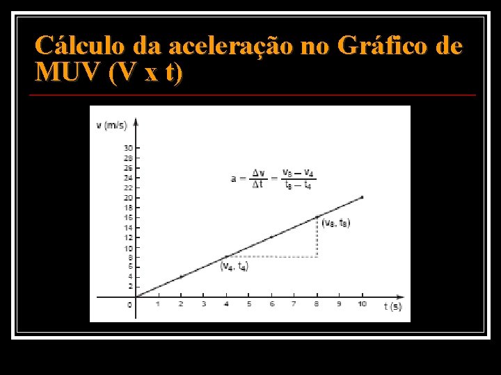 Cálculo da aceleração no Gráfico de MUV (V x t) 