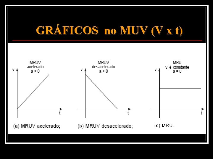 GRÁFICOS no MUV (V x t) 