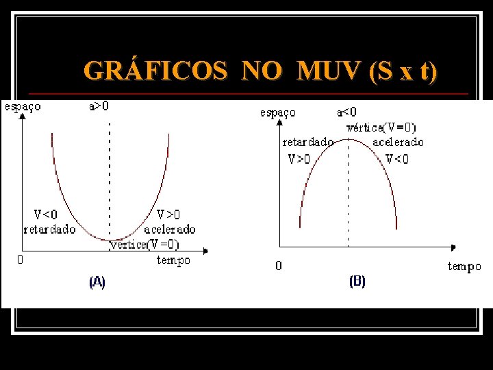 GRÁFICOS NO MUV (S x t) 