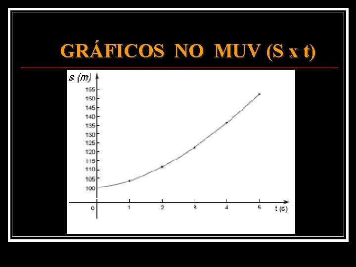 GRÁFICOS NO MUV (S x t) 