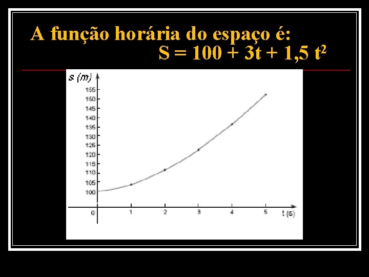  A função horária do espaço é: S = 100 + 3 t +