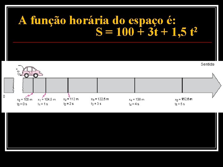  A função horária do espaço é: S = 100 + 3 t +