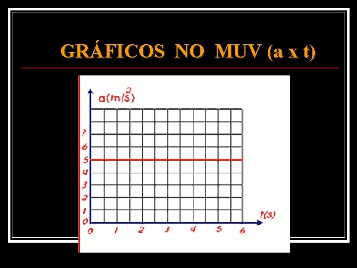 GRÁFICOS NO MUV (a x t) 