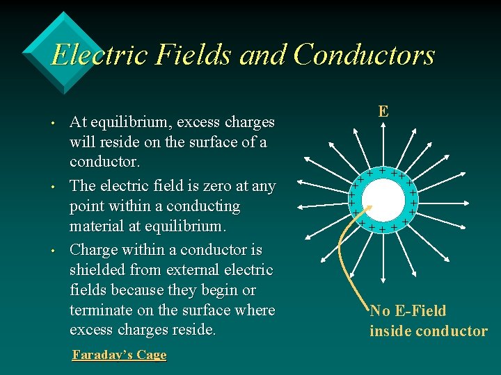 Electric Fields and Conductors • • • At equilibrium, excess charges will reside on