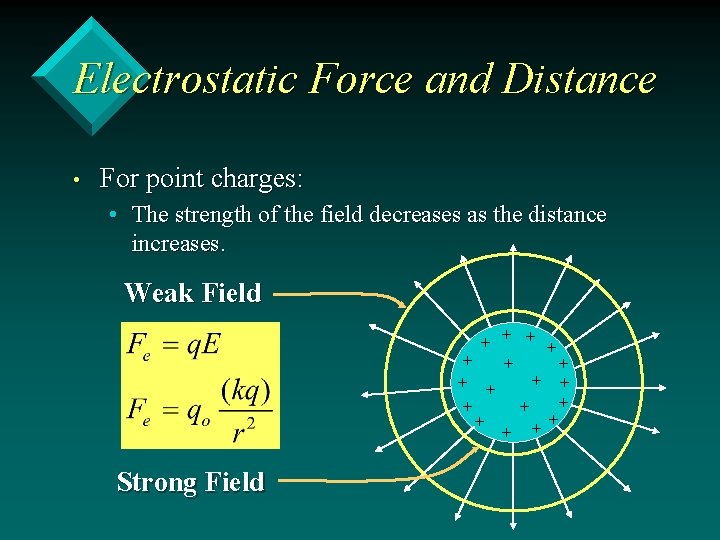 Electrostatic Force and Distance • For point charges: • The strength of the field