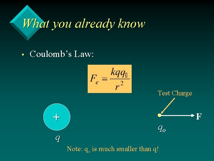 What you already know • Coulomb’s Law: Test Charge + q qo Note: qo