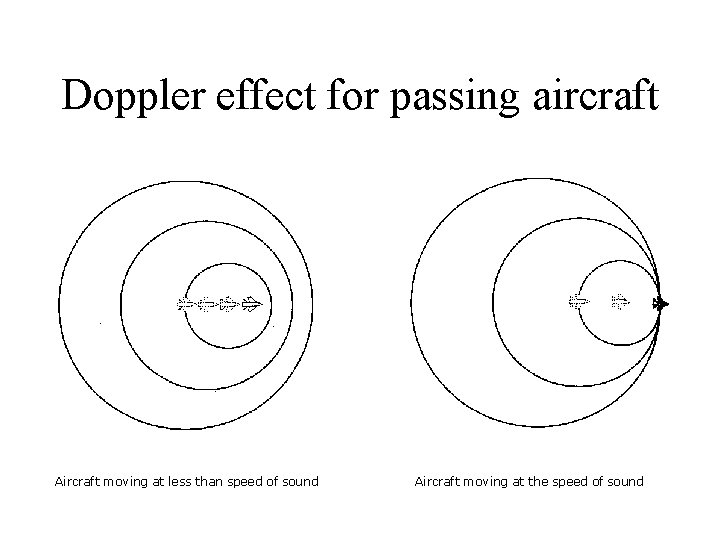 Doppler effect for passing aircraft Aircraft moving at less than speed of sound Aircraft Doppler effect for passing aircraft Aircraft moving at less than speed of sound Aircraft