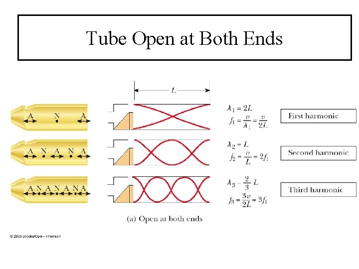 Tube Open at Both Ends Tube Open at Both Ends