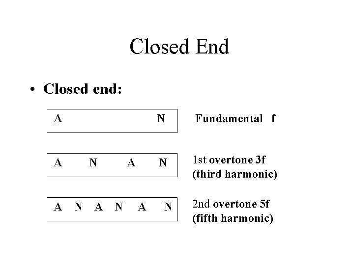 Closed End • Closed end: A A A N N A A N Closed End • Closed end: A A A N N A A N
