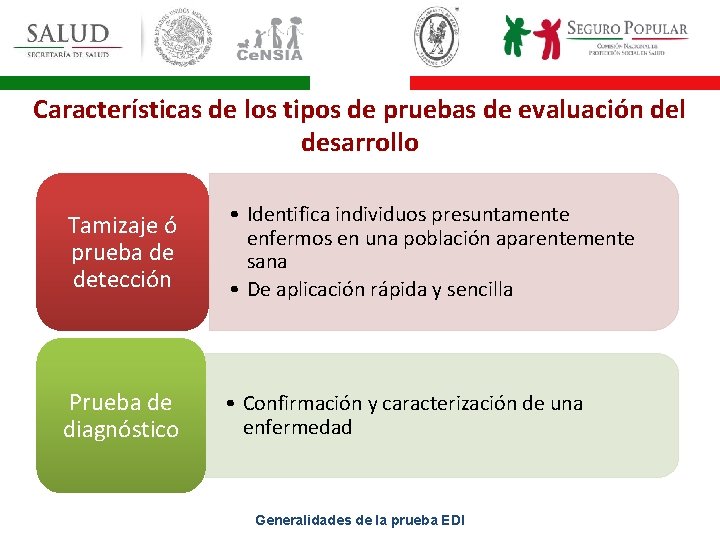 Características de los tipos de pruebas de evaluación del desarrollo Tamizaje ó prueba de