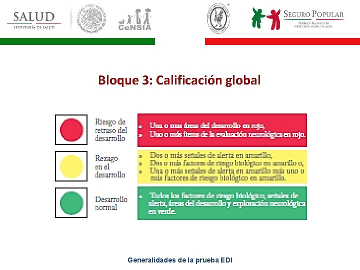 Bloque 3: Calificación global Generalidades de la prueba EDI 