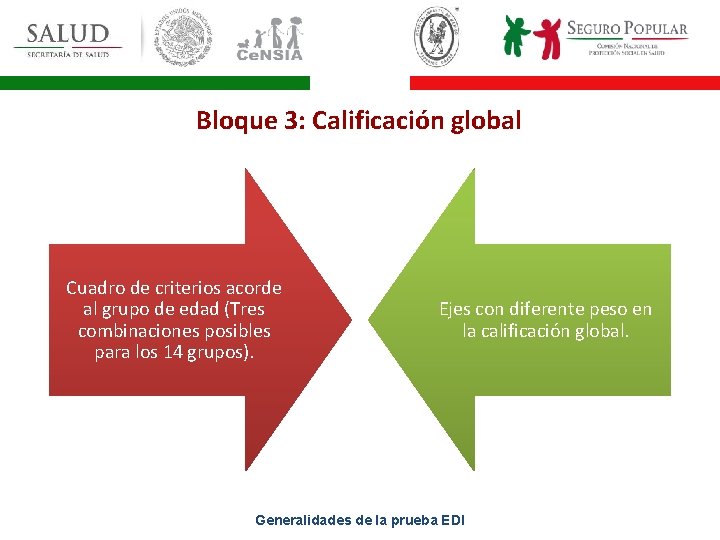 Bloque 3: Calificación global Cuadro de criterios acorde al grupo de edad (Tres combinaciones