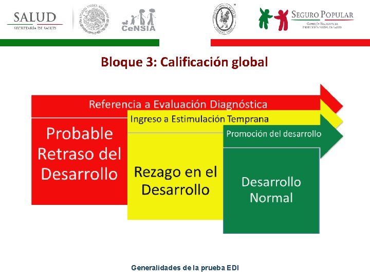 Bloque 3: Calificación global Generalidades de la prueba EDI 