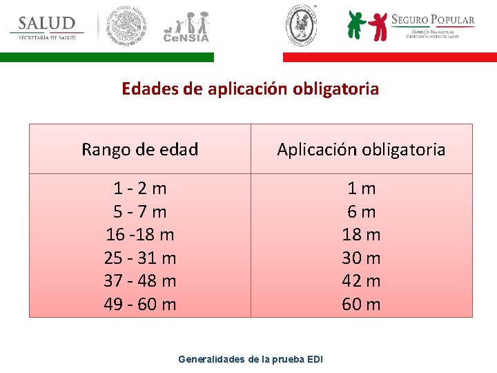 Edades de aplicación obligatoria Rango de edad Aplicación obligatoria 1 -2 m 5 -7