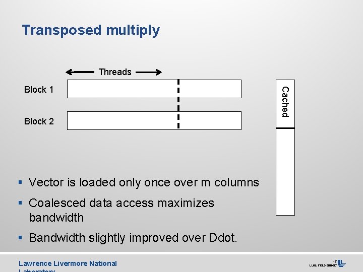 Transposed multiply Threads Block 2 Cached Block 1 § Vector is loaded only once