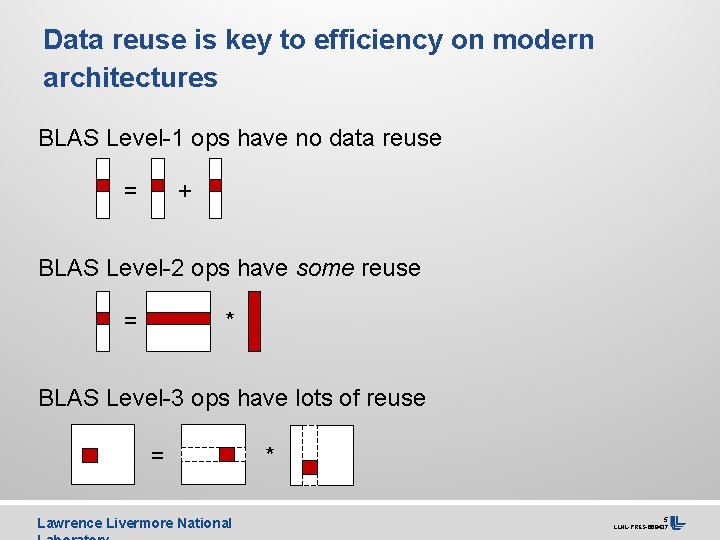 Data reuse is key to efficiency on modern architectures BLAS Level-1 ops have no